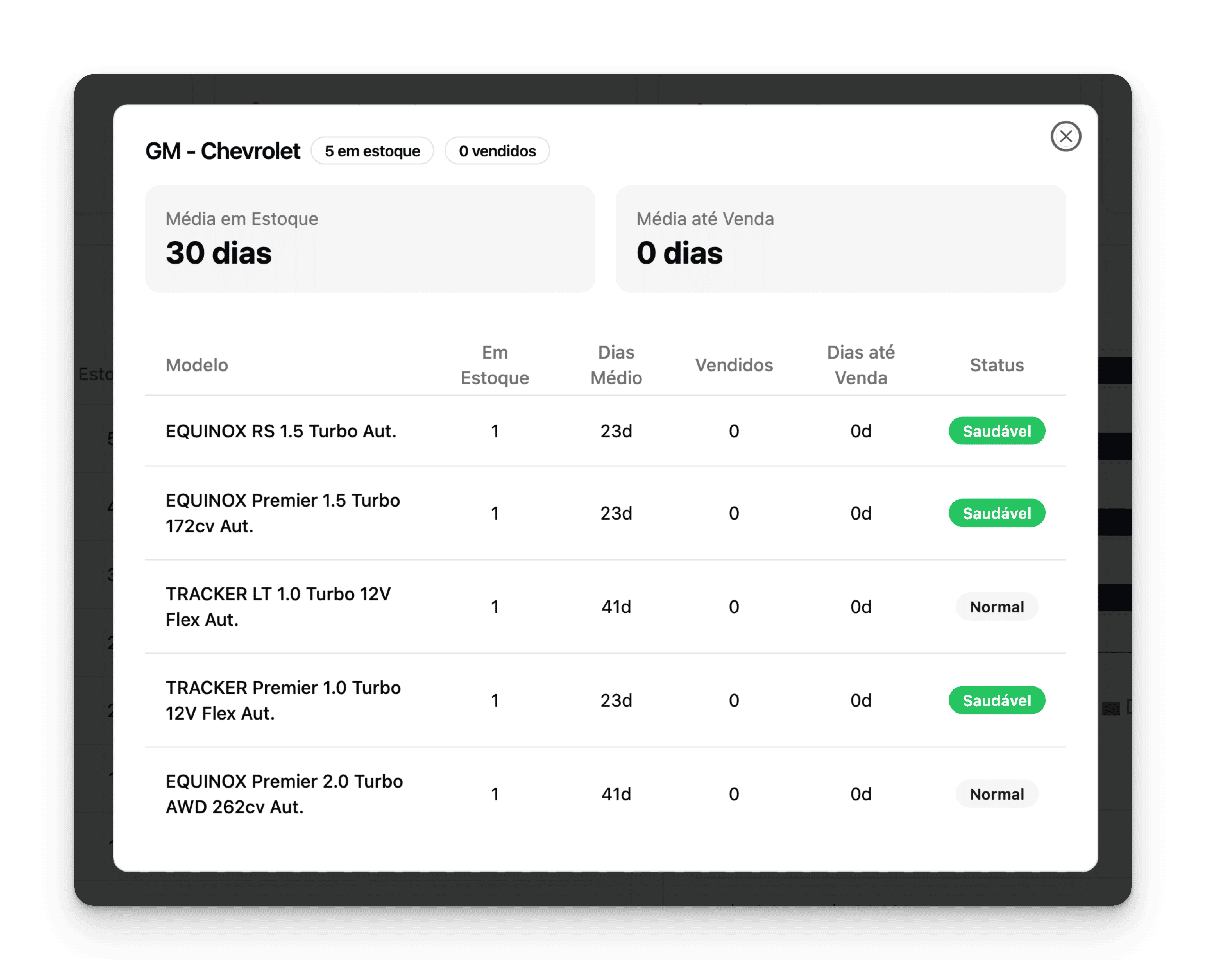 Análise por montadora