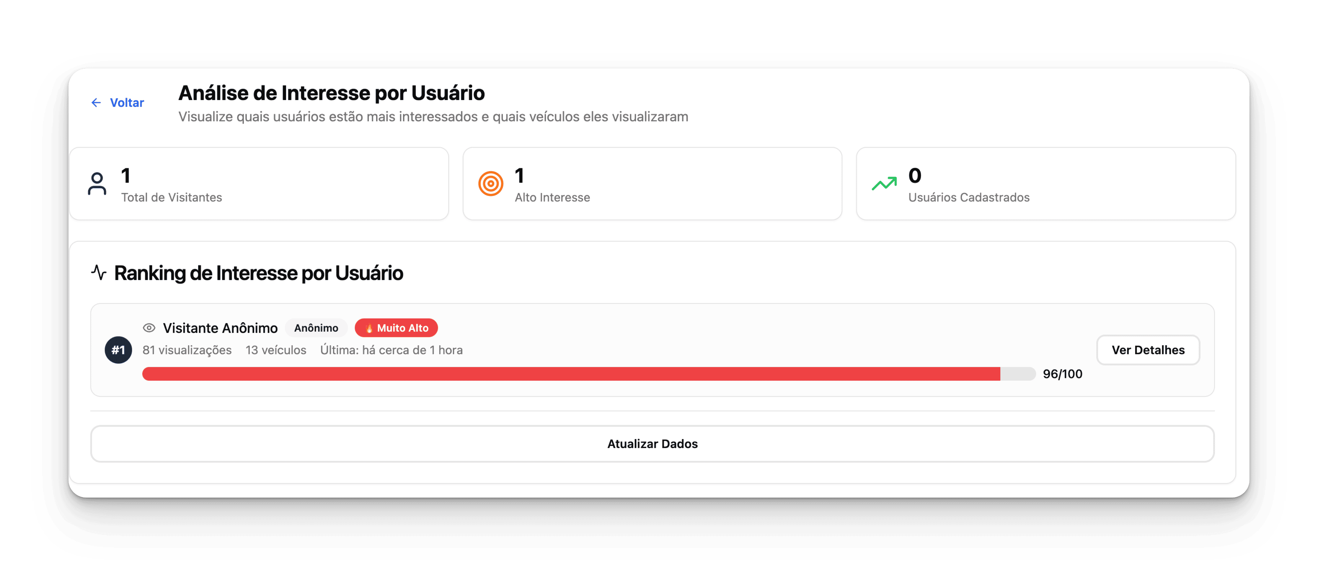 Análise de interesse